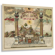 Cargar imagen en el visor de la galería, Digitally Restored and Enhanced 1877 Emblematic Chart and Masonic History Poster Print - Masonic History of Free and Accepted Masons Wall Art Poster