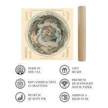 Load image into Gallery viewer, Digitally Restored and Enhanced 1908 White Mountains Poster with Birds Eye View from Summit of Mt Washington - Vintage Map NH Wall Art - Vintage White Mountains Map Poster - New Hampshire Poster