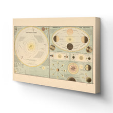 Cargar imagen en el visor de la galería, Digitally Restored and Enhanced 1885 Solar System Map Canvas - Canvas Wrap Vintage Solar System Wall Art - History Map of The Solar System Poster