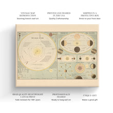 Cargar imagen en el visor de la galería, Digitally Restored and Enhanced 1885 Solar System Map Canvas - Canvas Wrap Vintage Solar System Wall Art - History Map of The Solar System Poster