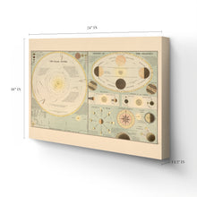Cargar imagen en el visor de la galería, Digitally Restored and Enhanced 1885 Solar System Map Canvas - Canvas Wrap Vintage Solar System Wall Art - History Map of The Solar System Poster