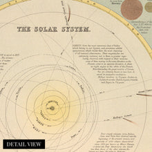 Cargar imagen en el visor de la galería, Digitally Restored and Enhanced 1885 Solar System Map Canvas - Canvas Wrap Vintage Solar System Wall Art - History Map of The Solar System Poster