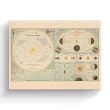 Cargar imagen en el visor de la galería, Digitally Restored and Enhanced 1885 Solar System Map Canvas - Canvas Wrap Vintage Solar System Wall Art - History Map of The Solar System Poster