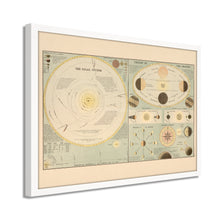 Cargar imagen en el visor de la galería, Digitally Restored and Enhanced 1885 Solar System Map Print - Framed Vintage Solar System Wall Poster - Old Map of Solar System Wall Art - History Map of The Solar System Poster