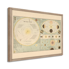 Cargar imagen en el visor de la galería, Digitally Restored and Enhanced 1885 Solar System Map Print - Framed Vintage Solar System Wall Poster - Old Map of Solar System Wall Art - History Map of The Solar System Poster