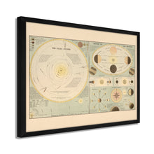 Cargar imagen en el visor de la galería, Digitally Restored and Enhanced 1885 Solar System Map Print - Framed Vintage Solar System Wall Poster - Old Map of Solar System Wall Art - History Map of The Solar System Poster