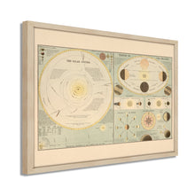 Cargar imagen en el visor de la galería, Digitally Restored and Enhanced 1885 Solar System Map Print - Framed Vintage Solar System Wall Poster - Old Map of Solar System Wall Art - History Map of The Solar System Poster