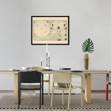 Cargar imagen en el visor de la galería, Digitally Restored and Enhanced 1885 Solar System Map Print - Framed Vintage Solar System Wall Poster - Old Map of Solar System Wall Art - History Map of The Solar System Poster