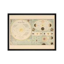Cargar imagen en el visor de la galería, Digitally Restored and Enhanced 1885 Solar System Map Print - Framed Vintage Solar System Wall Poster - Old Map of Solar System Wall Art - History Map of The Solar System Poster