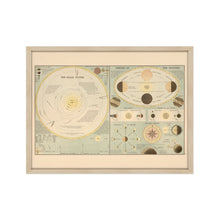 Cargar imagen en el visor de la galería, Digitally Restored and Enhanced 1885 Solar System Map Print - Framed Vintage Solar System Wall Poster - Old Map of Solar System Wall Art - History Map of The Solar System Poster