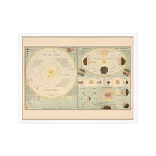 Cargar imagen en el visor de la galería, Digitally Restored and Enhanced 1885 Solar System Map Print - Framed Vintage Solar System Wall Poster - Old Map of Solar System Wall Art - History Map of The Solar System Poster