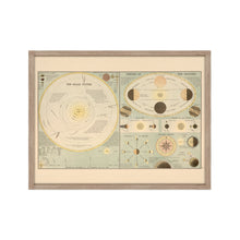 Cargar imagen en el visor de la galería, Digitally Restored and Enhanced 1885 Solar System Map Print - Framed Vintage Solar System Wall Poster - Old Map of Solar System Wall Art - History Map of The Solar System Poster