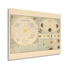 Cargar imagen en el visor de la galería, Digitally Restored and Enhanced 1885 Old Solar System Map - Vintage Map of Solar System Wall Art - Historic Poster of Solar System Wall Decor Showing Theory of Seasons & Phases of The Moon