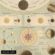 Cargar imagen en el visor de la galería, Digitally Restored and Enhanced 1885 Old Solar System Map - Vintage Map of Solar System Wall Art - Historic Poster of Solar System Wall Decor Showing Theory of Seasons & Phases of The Moon