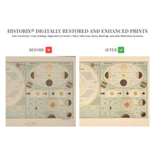 Cargar imagen en el visor de la galería, Digitally Restored and Enhanced 1885 Old Solar System Map - Vintage Map of Solar System Wall Art - Historic Poster of Solar System Wall Decor Showing Theory of Seasons & Phases of The Moon