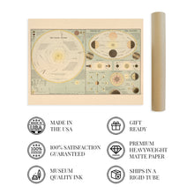 Cargar imagen en el visor de la galería, Digitally Restored and Enhanced 1885 Old Solar System Map - Vintage Map of Solar System Wall Art - Historic Poster of Solar System Wall Decor Showing Theory of Seasons & Phases of The Moon