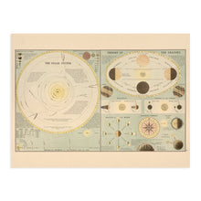 Cargar imagen en el visor de la galería, Digitally Restored and Enhanced 1885 Old Solar System Map - Vintage Map of Solar System Wall Art - Historic Poster of Solar System Wall Decor Showing Theory of Seasons & Phases of The Moon