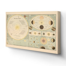 Cargar imagen en el visor de la galería, Digitally Restored and Enhanced 1885 Solar System Map Canvas - Canvas Wrap Vintage Solar System Wall Art - History Map of The Solar System Poster