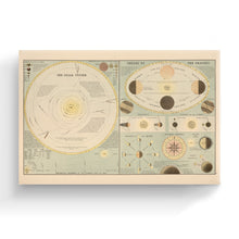 Cargar imagen en el visor de la galería, Digitally Restored and Enhanced 1885 Solar System Map Canvas - Canvas Wrap Vintage Solar System Wall Art - History Map of The Solar System Poster
