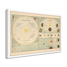 Cargar imagen en el visor de la galería, Digitally Restored and Enhanced 1885 Solar System Map Print - Framed Vintage Solar System Wall Poster - Old Map of Solar System Wall Art - History Map of The Solar System Poster