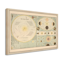 Cargar imagen en el visor de la galería, Digitally Restored and Enhanced 1885 Solar System Map Print - Framed Vintage Solar System Wall Poster - Old Map of Solar System Wall Art - History Map of The Solar System Poster