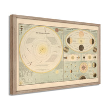 Cargar imagen en el visor de la galería, Digitally Restored and Enhanced 1885 Solar System Map Print - Framed Vintage Solar System Wall Poster - Old Map of Solar System Wall Art - History Map of The Solar System Poster