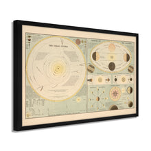Cargar imagen en el visor de la galería, Digitally Restored and Enhanced 1885 Solar System Map Print - Framed Vintage Solar System Wall Poster - Old Map of Solar System Wall Art - History Map of The Solar System Poster