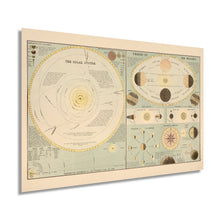 Cargar imagen en el visor de la galería, Digitally Restored and Enhanced 1885 Old Solar System Map - Vintage Map of Solar System Wall Art - Historic Poster of Solar System Wall Decor Showing Theory of Seasons & Phases of The Moon