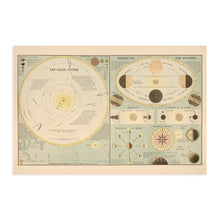 Cargar imagen en el visor de la galería, Digitally Restored and Enhanced 1885 Old Solar System Map - Vintage Map of Solar System Wall Art - Historic Poster of Solar System Wall Decor Showing Theory of Seasons & Phases of The Moon