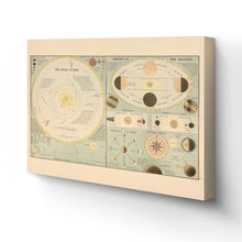 Load image into Gallery viewer, Digitally Restored and Enhanced 1885 Solar System Map Canvas - Canvas Wrap Vintage Solar System Wall Art - History Map of The Solar System Poster
