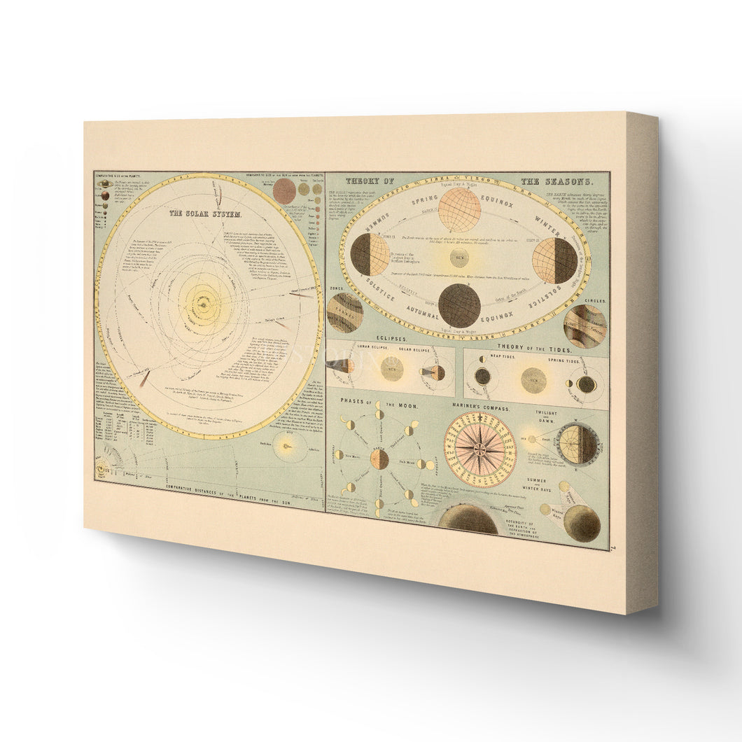 Digitally Restored and Enhanced 1885 Solar System Map Canvas - Canvas Wrap Vintage Solar System Wall Art - History Map of The Solar System Poster