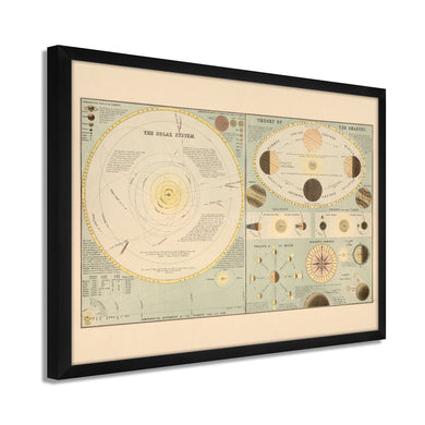 Digitally Restored and Enhanced 1885 Solar System Map Print - Framed Vintage Solar System Wall Poster - Old Map of Solar System Wall Art - History Map of The Solar System Poster