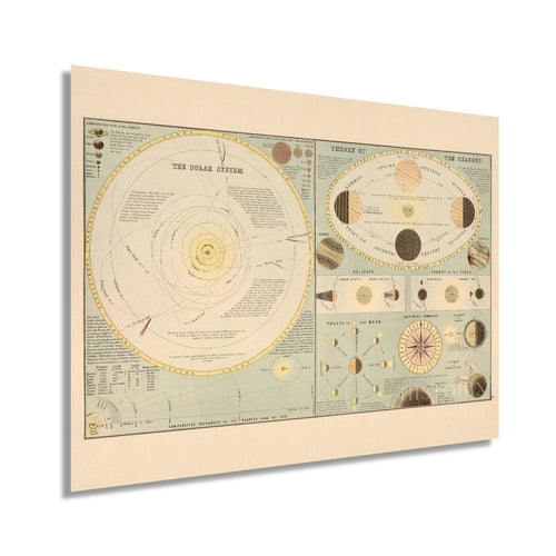 Digitally Restored and Enhanced 1885 Old Solar System Map - Vintage Map of Solar System Wall Art - Historic Poster of Solar System Wall Decor Showing Theory of Seasons & Phases of The Moon