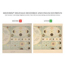 Load image into Gallery viewer, Digitally Restored and Enhanced 1885 Old Solar System Map - Vintage Map of Solar System Wall Art - Historic Poster of Solar System Wall Decor Showing Theory of Seasons &amp; Phases of The Moon

