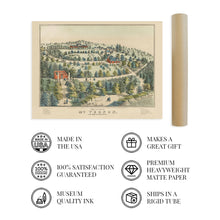 Load image into Gallery viewer, Digitally Restored and Enhanced 1859 Bird&#39;s Eye View of Mt Vernon The Home of George Washington Map - Vintage Mount Vernon Virginia Wall Map - Old Mount Vernon Wall Art - Map of Mount Vernon Poster
