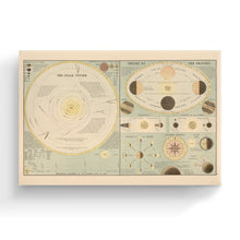 Load image into Gallery viewer, Digitally Restored and Enhanced 1885 Solar System Map Canvas - Canvas Wrap Vintage Solar System Wall Art - History Map of The Solar System Poster

