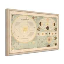 Load image into Gallery viewer, Digitally Restored and Enhanced 1885 Solar System Map Print - Framed Vintage Solar System Wall Poster - Old Map of Solar System Wall Art - History Map of The Solar System Poster
