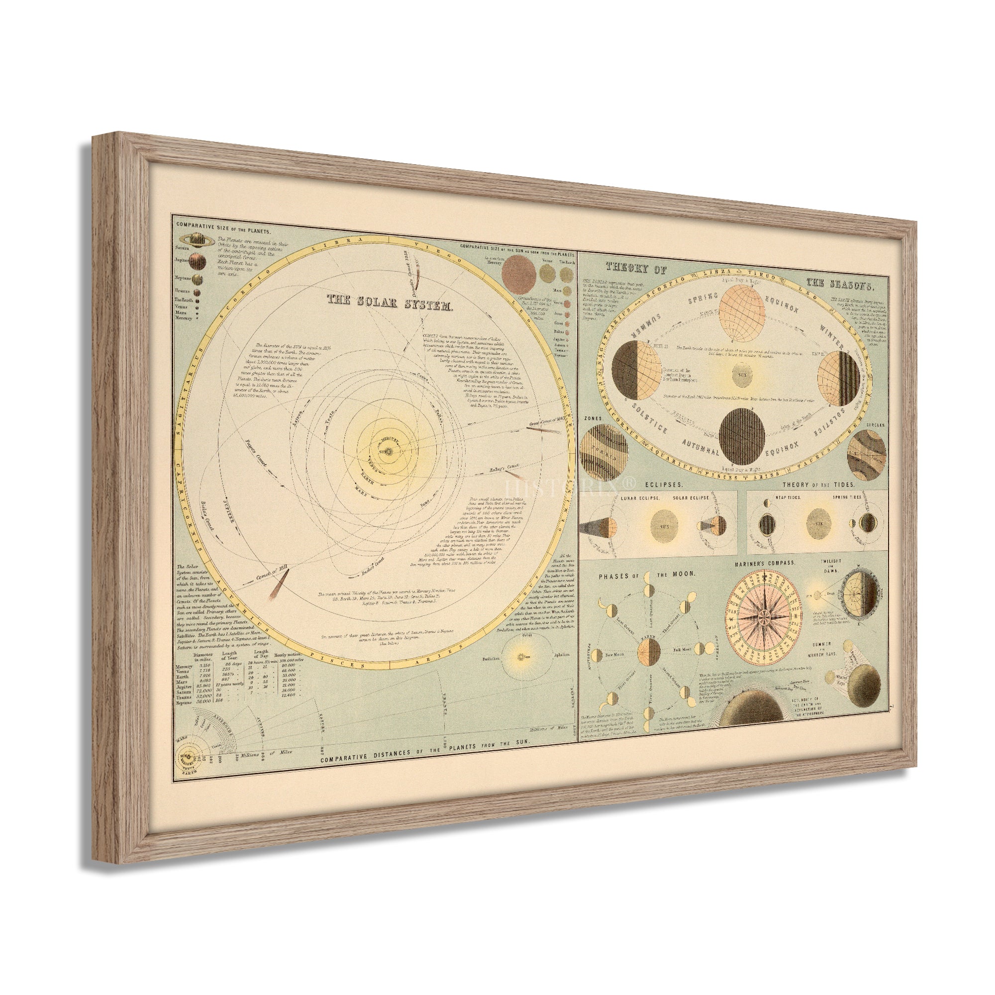 Solar System Printable Maps
