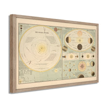Load image into Gallery viewer, Digitally Restored and Enhanced 1885 Solar System Map Print - Framed Vintage Solar System Wall Poster - Old Map of Solar System Wall Art - History Map of The Solar System Poster
