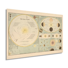 Load image into Gallery viewer, Digitally Restored and Enhanced 1885 Old Solar System Map - Vintage Map of Solar System Wall Art - Historic Poster of Solar System Wall Decor Showing Theory of Seasons &amp; Phases of The Moon
